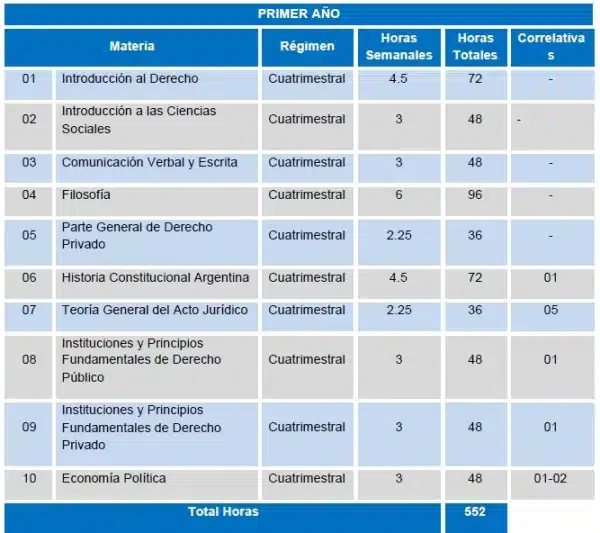 listado de materias