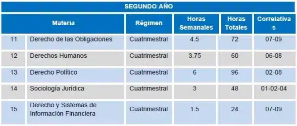 listado de materias