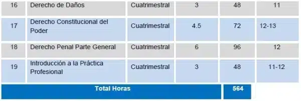 Listado de materias