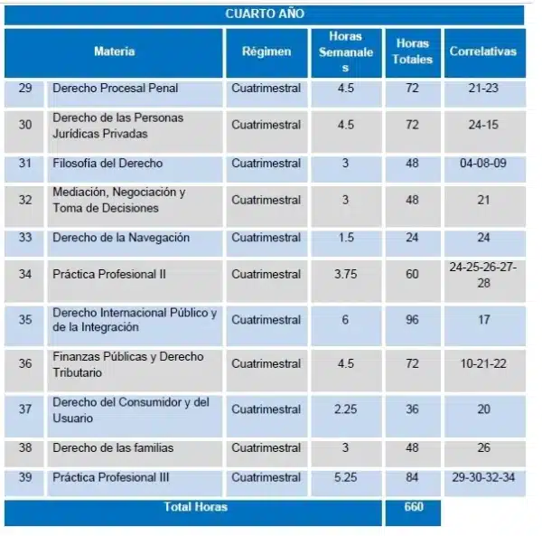 Listado de materias