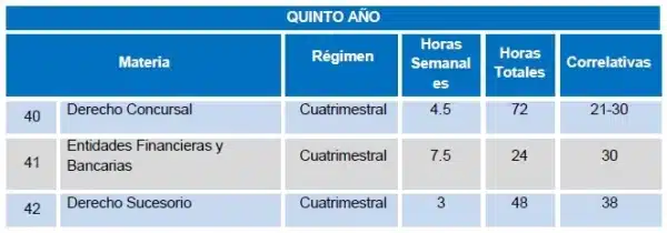 listado de materias