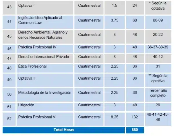 listado de materias